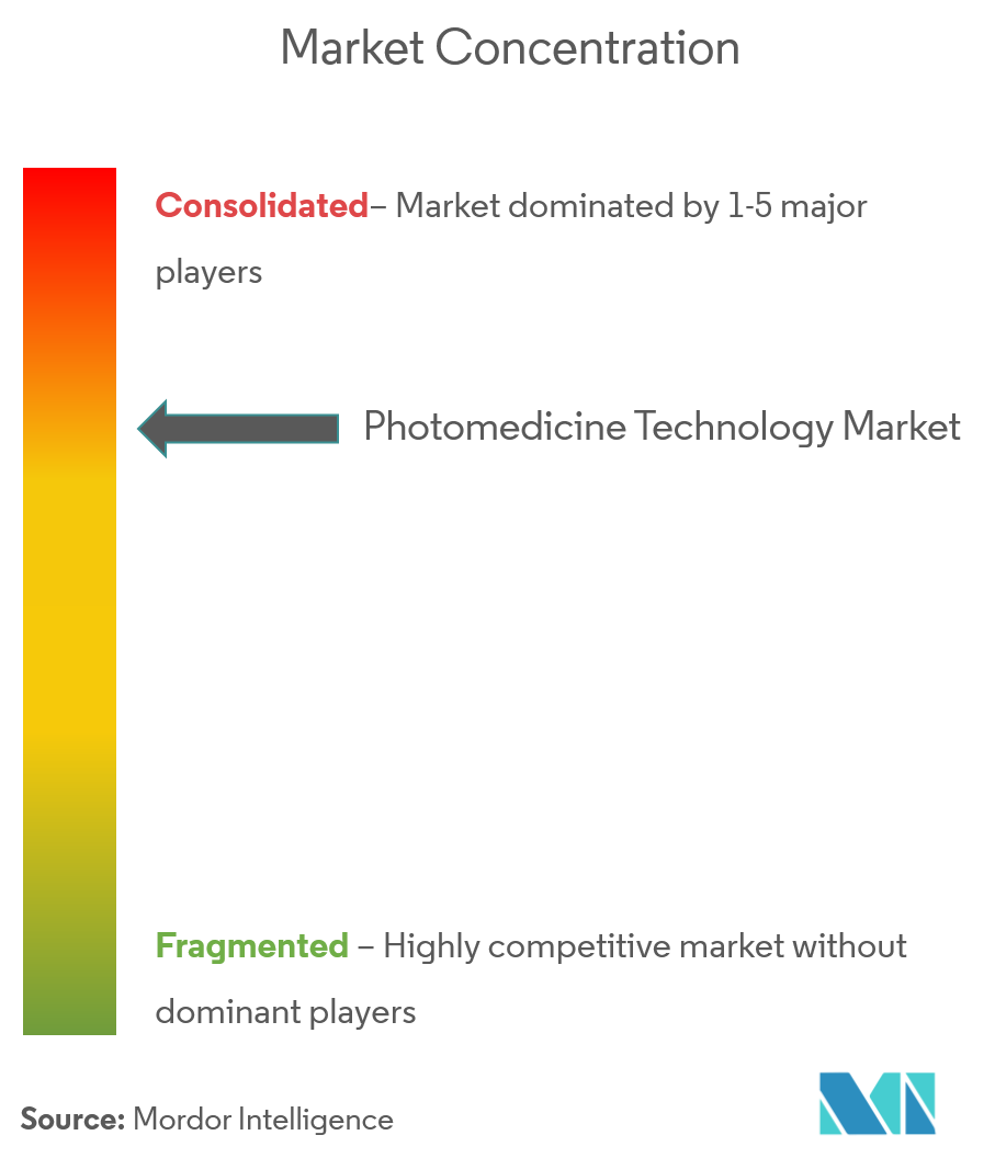 Photomedicine Technology Market Picture 4
